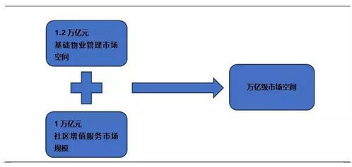 物業管理行業 現狀解析、未來趨勢與標桿企業分析
