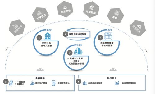 龍湖智創(chuàng)生活 一場(chǎng)科技驅(qū)動(dòng)下的管理服務(wù)創(chuàng)新