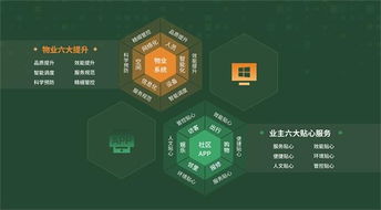 麗島物業(yè) 新時(shí)代下的智慧物業(yè)推動(dòng)者