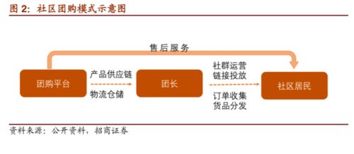 物業(yè)管理服務(wù)的模塊化創(chuàng)新 構(gòu)建高效、靈活、可定制的現(xiàn)代服務(wù)新體系
