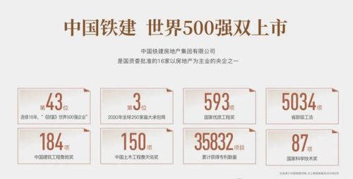 中國鐵建·花語博悅 悅享生活美學(xué)，品質(zhì)人居新典范