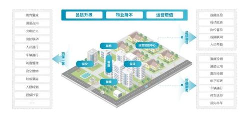 合筑佳境，智創未來——大華股份智慧建筑生態合作伙伴沙龍圓滿收官