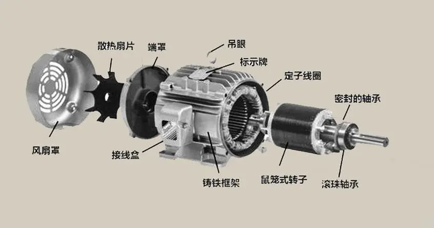 自主硬核，令友商眼饞！通用汽車一氣呵成自研三款強(qiáng)勁電動機(jī)，揭秘電動鐵心臟背后的戰(zhàn)略雄心