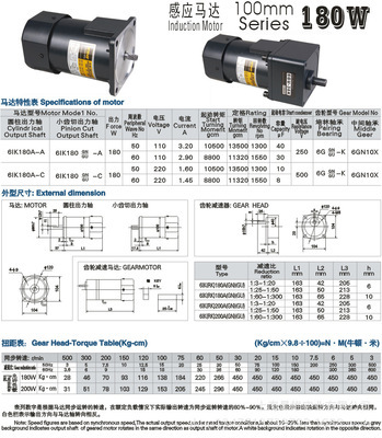 【臺邦6IK180GN減速電機(jī)/180W感應(yīng)電機(jī)/GPG微型減速電機(jī)/6GU36K】價格,廠家,圖片,減速器,上海晨雄實(shí)業(yè)-